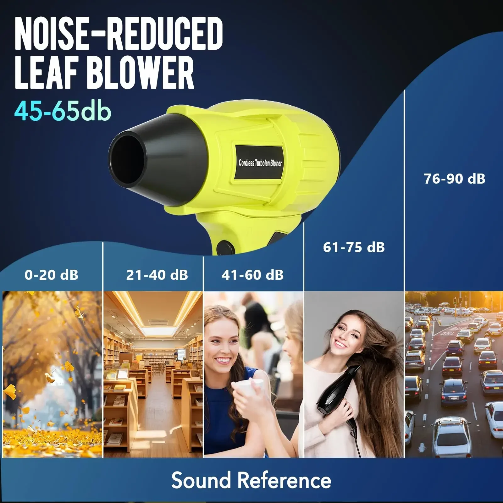 Para Ryobi 18V Li-ion batería  - Dryer Car Blower reseña y precio